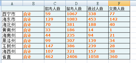 2015年青海省报名人数统计 华体会(hth)网页版,登录入口