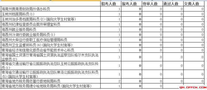 青海省公务员报名人数分析 华体会(hth)网页版,登录入口