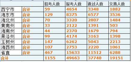 2015青海省公务员数据分析 华体会(hth)网页版,登录入口