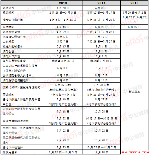 2015黑龙江公务员考试:历年报名时间汇总 华体会(hth)网页版,登录入口