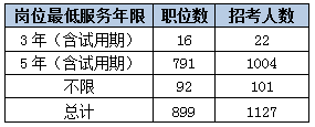 2015黑龙江省考艰苦边远地区职位分析 2015黑龙江省考艰苦边远地区职位分析