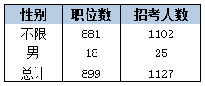 2015黑龙江省考艰苦边远地区职位分析 2015黑龙江省考艰苦边远地区职位分析