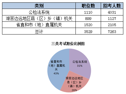 2015黑龙江省公务员考试职位分析:近七成岗位设置最低服务年限 华体会(hth)网页版,登录入口