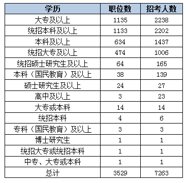 2015黑龙江省公务员考试职位分析:近七成岗位设置最低服务年限 华体会(hth)网页版,登录入口