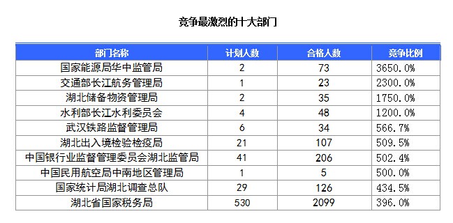 2016国考报名人数 2016国考报名人数