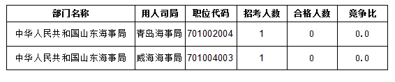 2016国考报名人数统计 2016国考报名人数统计