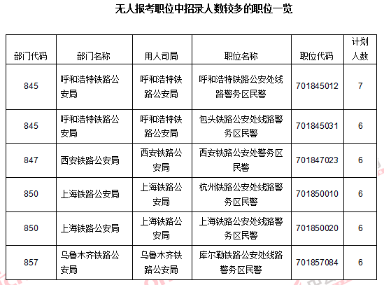 2016国考报名人数统计 2016国考报名人数统计