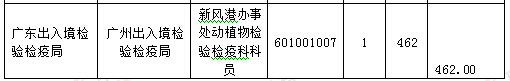 2016年国家公务员考试报名统计 2016年国家公务员考试报名统计