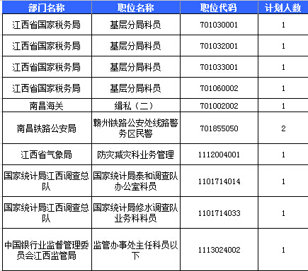 2016国考报名人数统计 2016国考报名人数统计