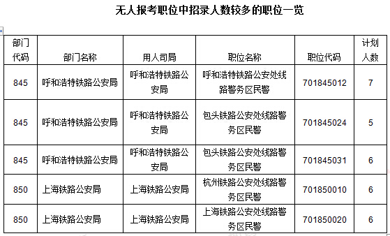 2016年国家公务员考试报名 2016年国家公务员考试报名数据