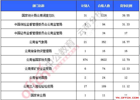 2016年国家公务员考试报名 2016年国家公务员考试报名