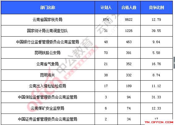 2016年国家公务员考试报名 2016年国家公务员考试报名