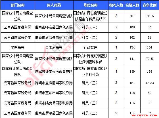 2016年国家公务员考试报名 2016年国家公务员考试报名