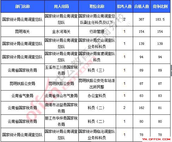 2016年国家公务员考试报名 2016年国家公务员考试报名