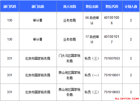 2016年国家公务员考试报名 2016年国家公务员考试报名