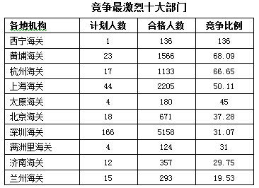 2016年国家公务员考试报名 2016年国家公务员考试报名