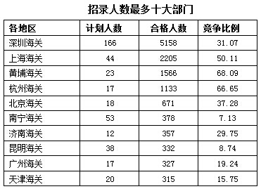 2016年国家公务员考试报名 2016年国家公务员考试报名