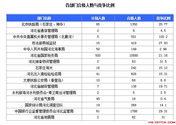 2016年国家公务员考试报名 2016年国家公务员考试报名