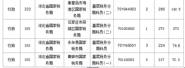 2016年国家公务员考试报名 2016年国家公务员考试报名