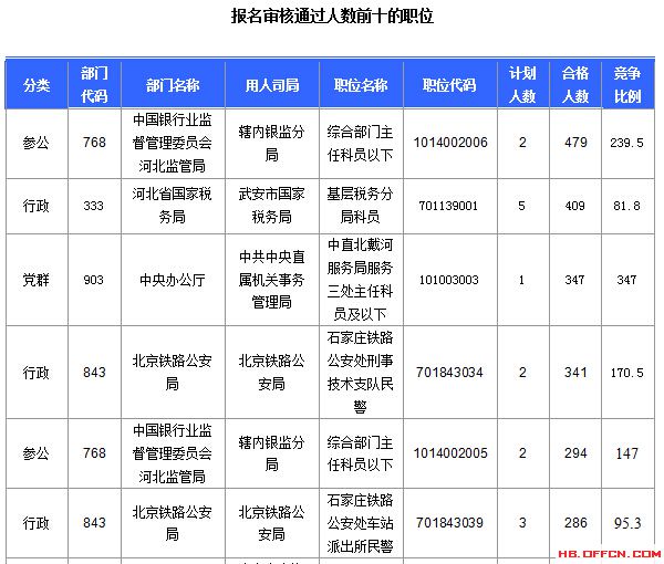 2016年国家公务员考试报名 2016年国家公务员考试报名