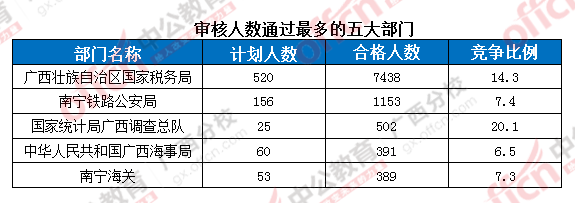 2016年国家公务员考试报名 2016年国家公务员考试报名