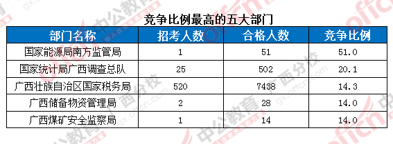2016年国家公务员考试报名 2016年国家公务员考试报名