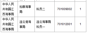 2016国考报名人数 2016国考报名人数