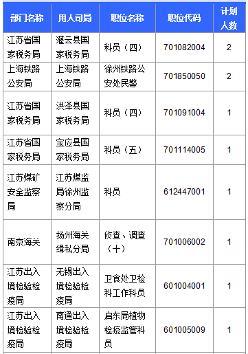 2016国考报名人数 2016国考报名人数