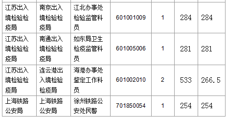 2016国考报名人数 2016国考报名人数