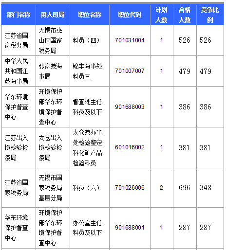 2016国考报名人数 2016国考报名人数