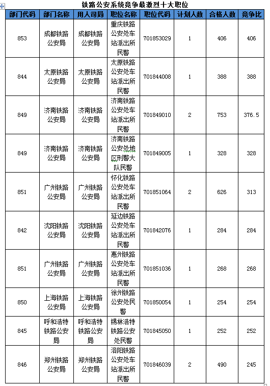 2016国考报名人数 2016国考报名人数