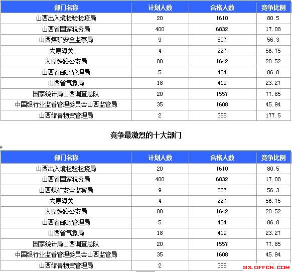 2016国考报名人数 2016国考报名人数