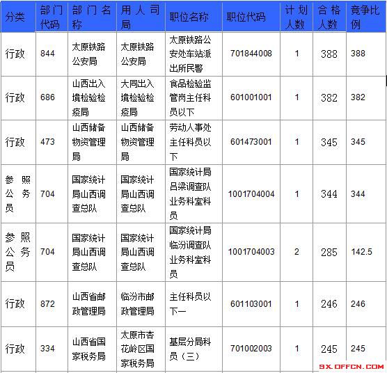 2016国考报名人数 2016国考报名人数
