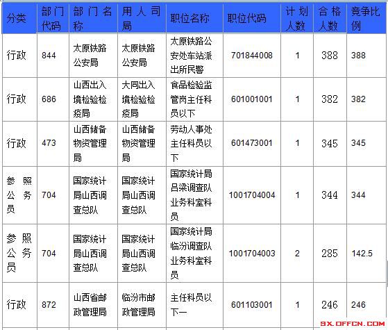 2016国考报名人数 2016国考报名人数