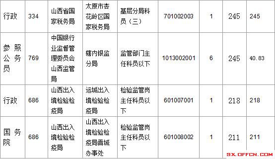 2016国考报名人数 2016国考报名人数