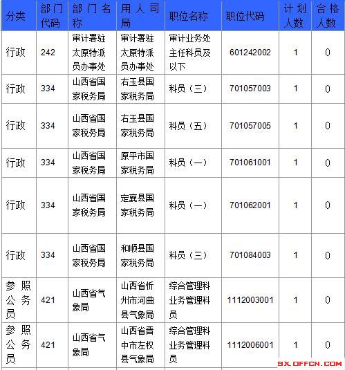 2016国考报名人数 2016国考报名人数