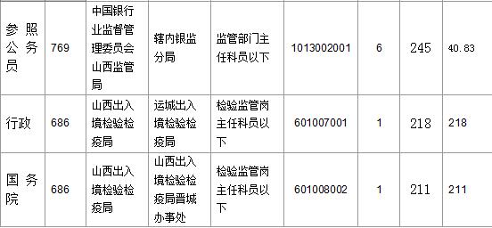 2016国考报名人数 2016国考报名人数
