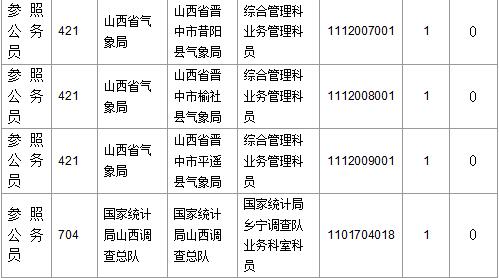 2016国考报名人数 2016国考报名人数