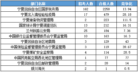 2016国考报名人数 2016国考报名人数