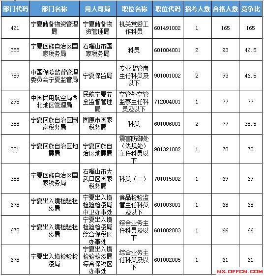 2016国考报名人数 2016国考报名人数