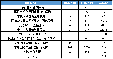 2016国考报名人数 2016国考报名人数