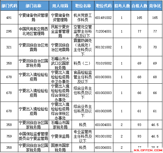 2016国考报名人数 2016国考报名人数