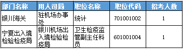 2016国考报名人数 2016国考报名人数