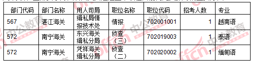 2016国考报名人数 2016国考报名人数