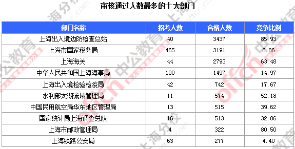 2016国考报名人数 2016国考报名人数