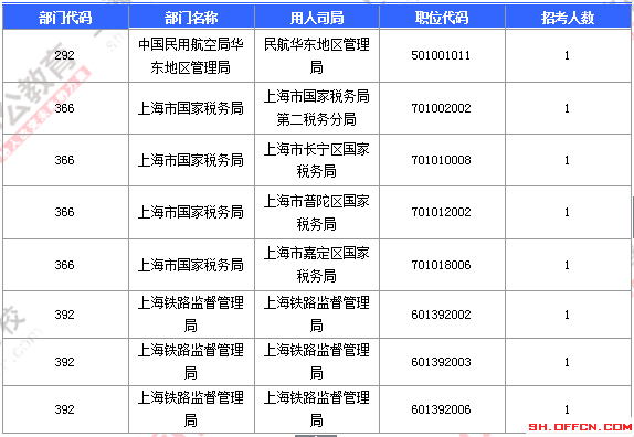 2016国考报名人数 2016国考报名人数