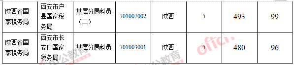 2016国考报名人数 2016国考报名人数