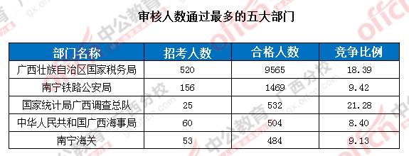 2016国考报名人数 2016国考报名人数