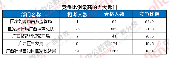 2016国考报名人数 2016国考报名人数