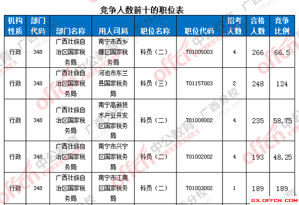 2016国考报名人数 2016国考报名人数